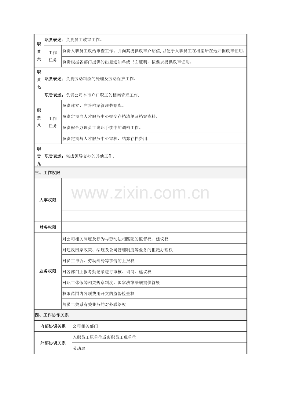 岗位说明书(员工关系岗).doc_第2页