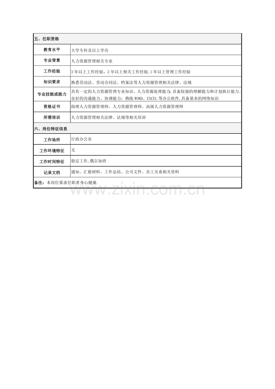 岗位说明书(员工关系岗).doc_第3页