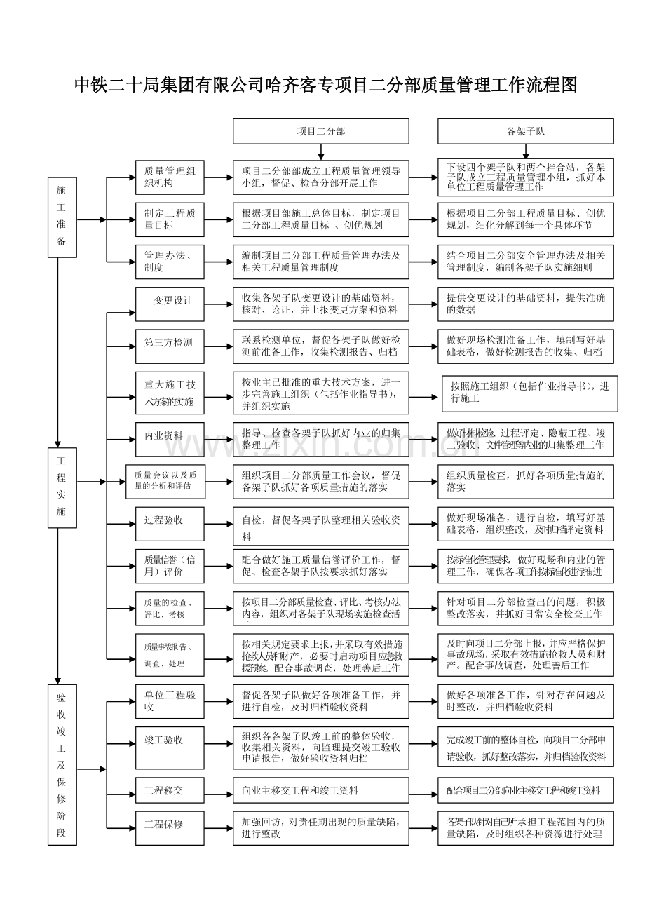 安质环保部工作流程图.doc_第2页