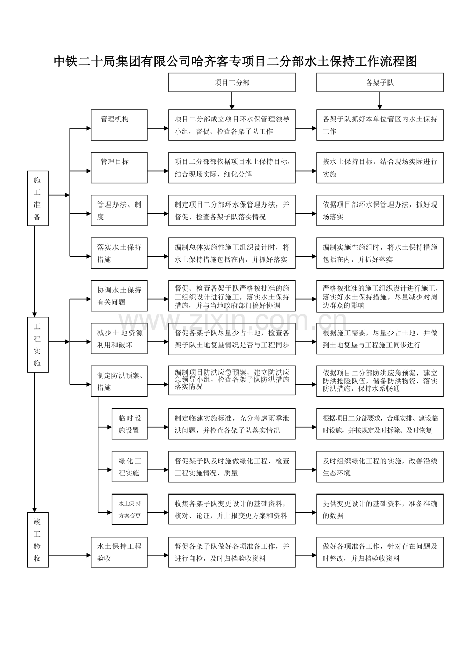 安质环保部工作流程图.doc_第3页