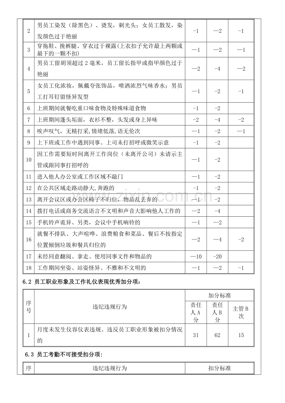 通用积分考核管理制度(修正版).doc_第3页