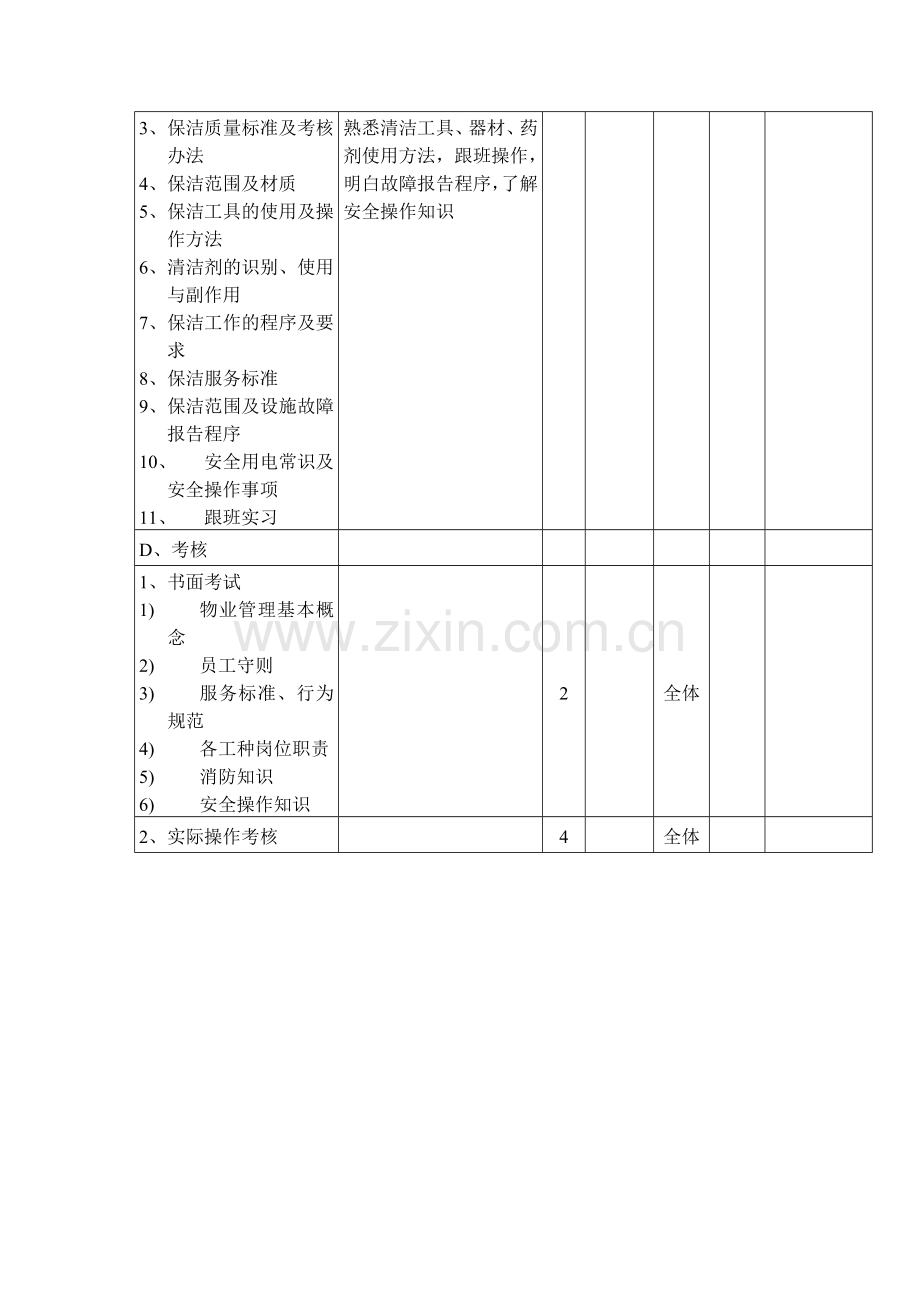 保洁培训内容03461.doc_第3页