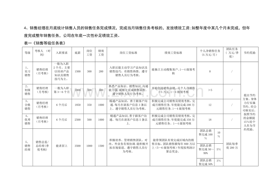 销售部提成及管理制度.doc_第3页