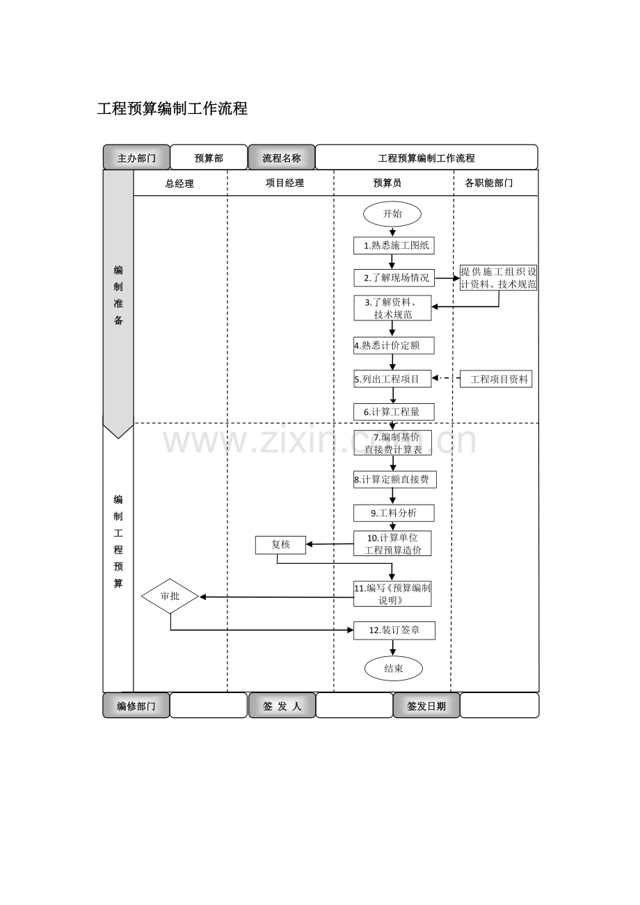 工程预算编制工作流程试卷教案.doc_第1页