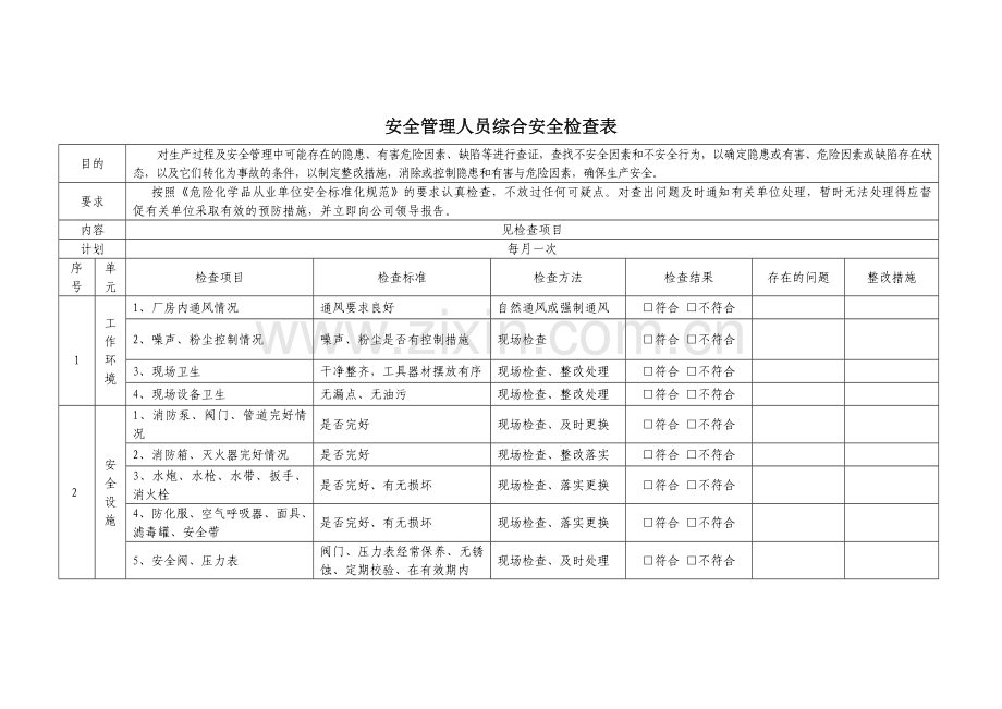 某企业安全管理人员综合安全检查表.docx_第1页