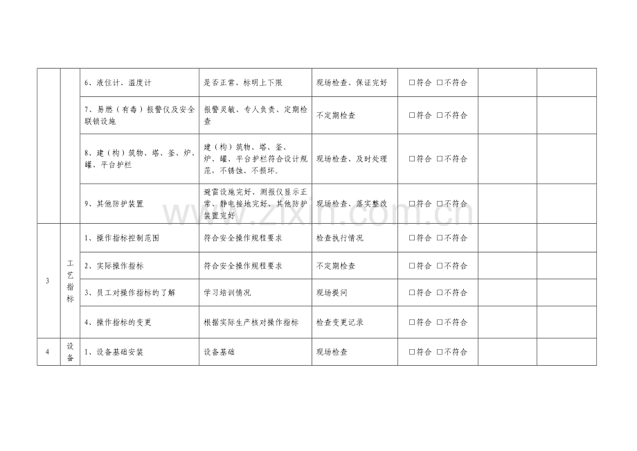 某企业安全管理人员综合安全检查表.docx_第2页