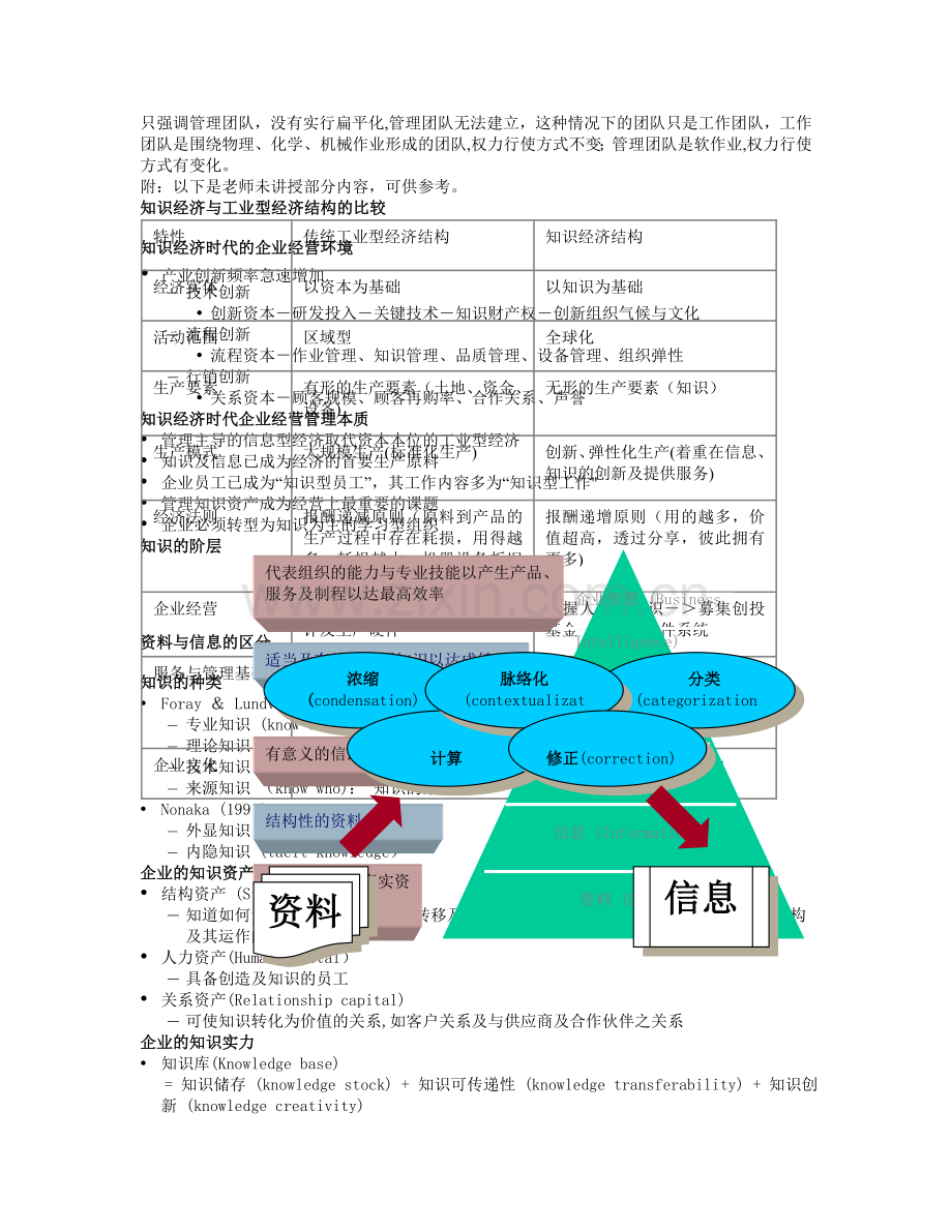 人力资源管理管理第一讲课前几点说明自..doc_第3页