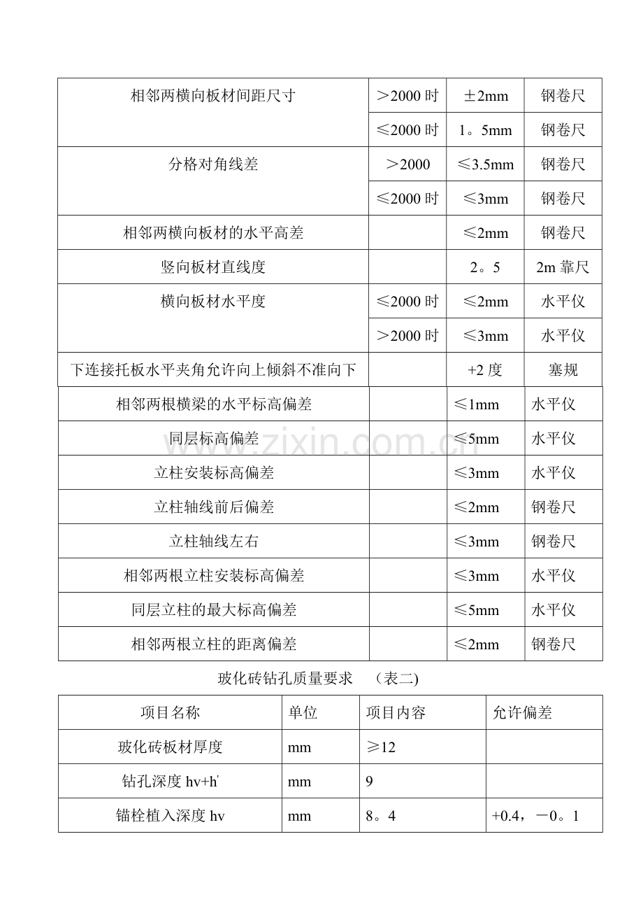 干挂玻化砖工程施工方案.doc_第3页