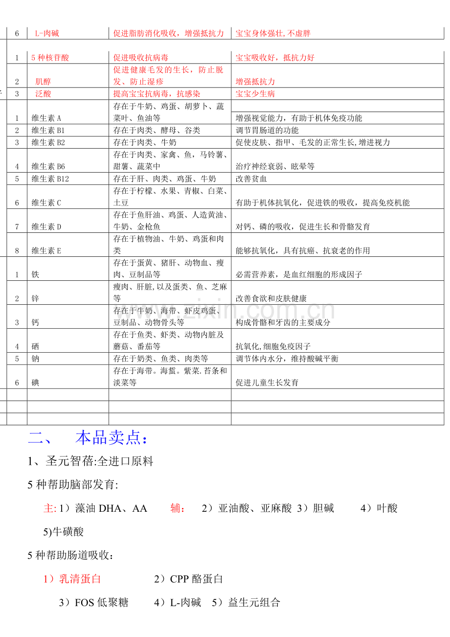 奶粉导购员培训全面资料.doc_第2页