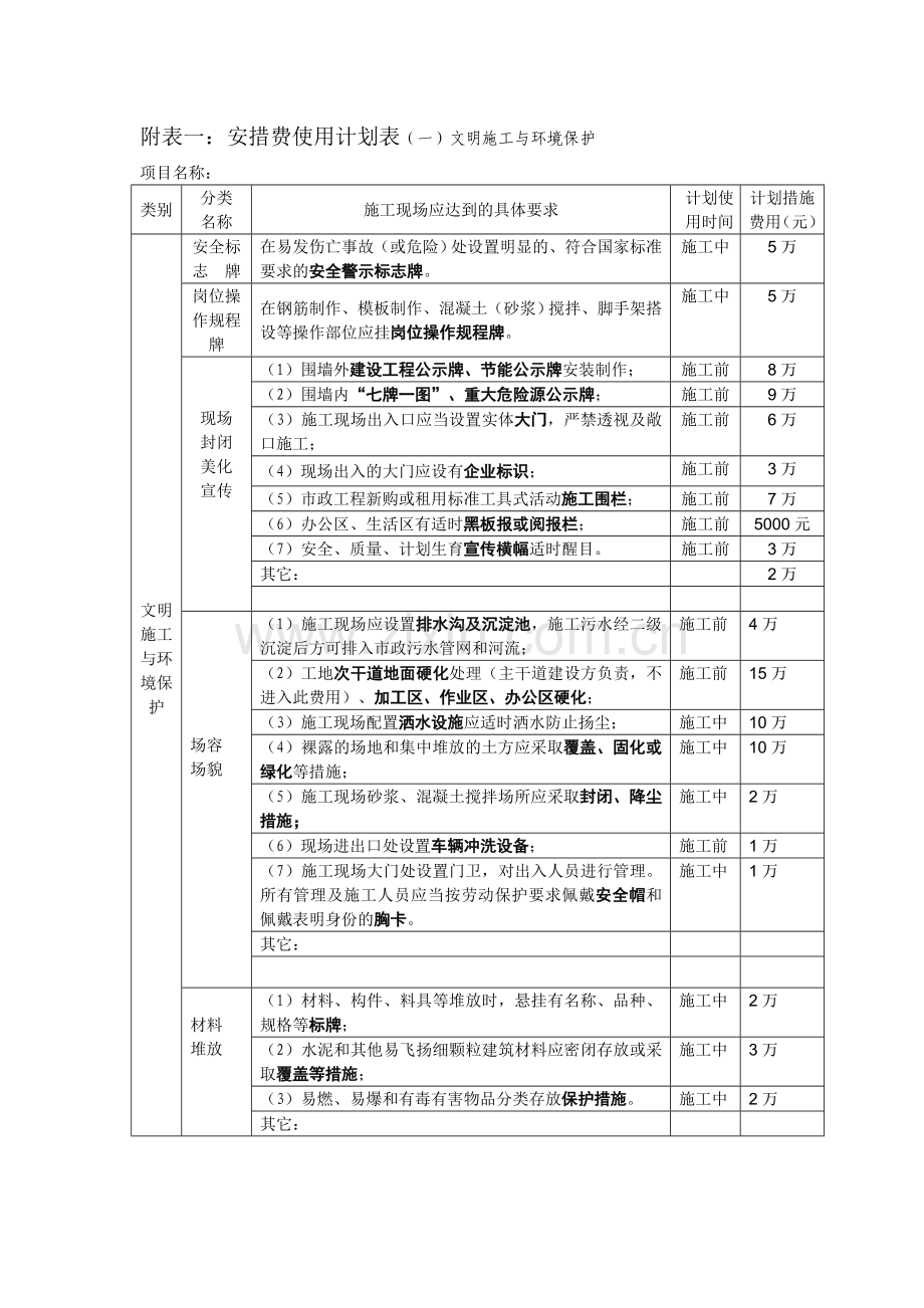 安措费使用计划表试卷教案.doc_第1页