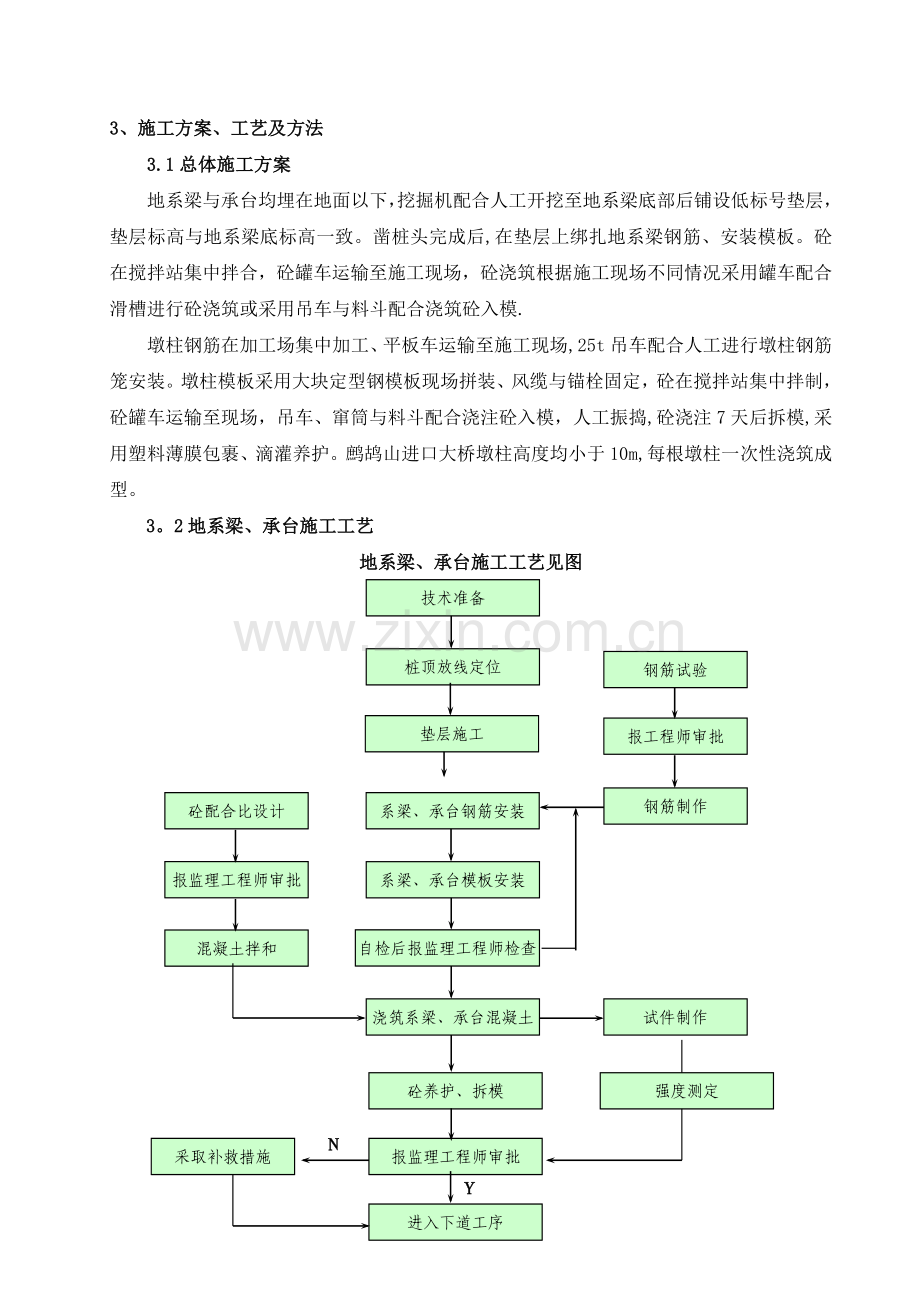 鹧鸪山隧道进口大桥墩台身施工方案.doc_第2页