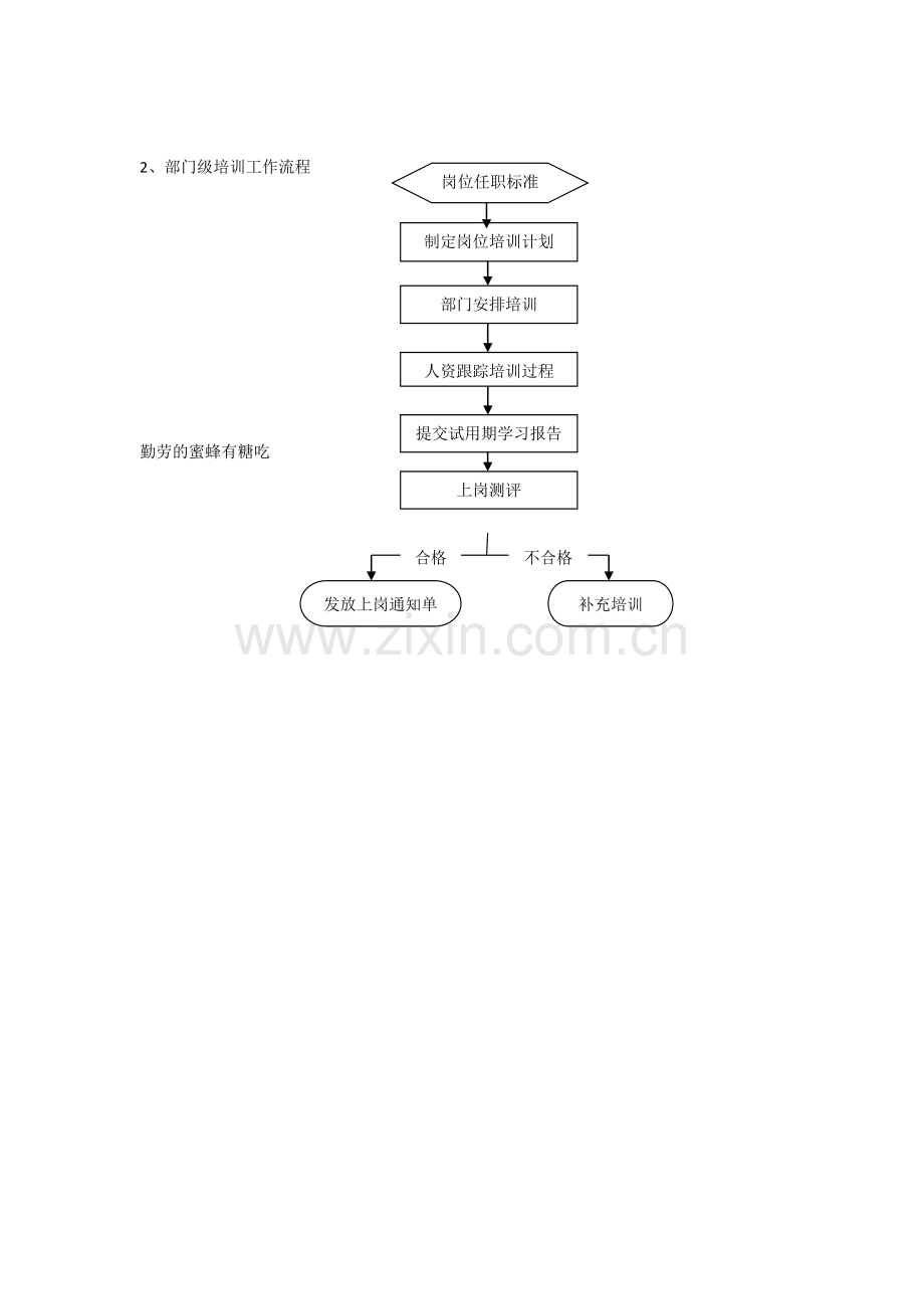 新员工入职岗前培训流程.doc_第3页