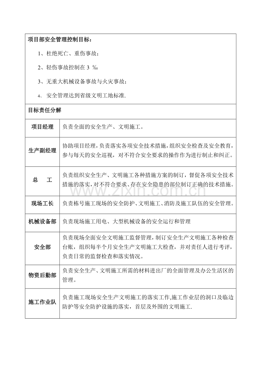 企业安全责任目标分解.doc_第2页