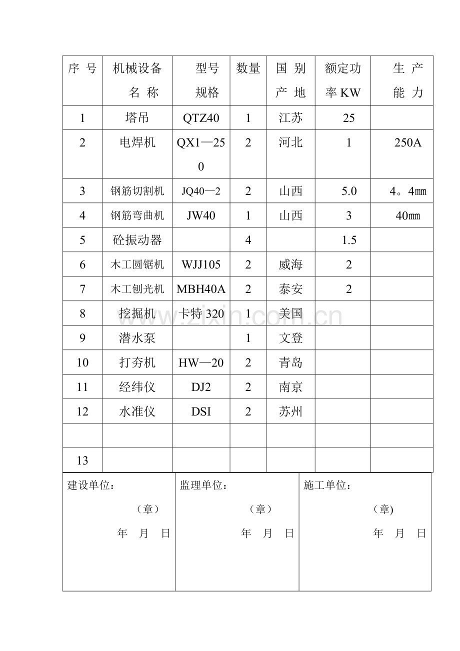 施工现场安全防护、临时设施费用计划表.doc_第3页