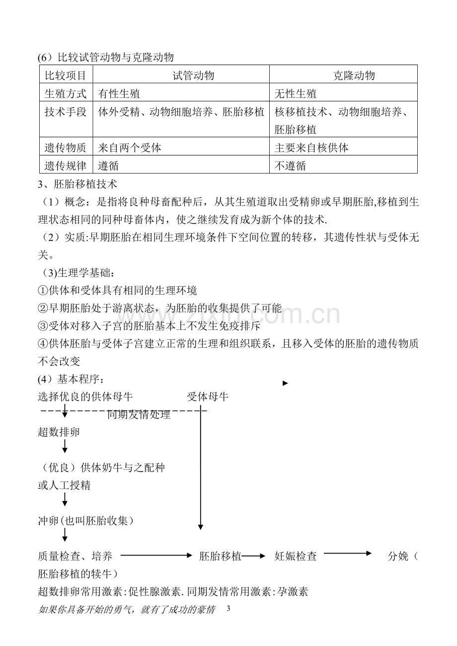 专题三胚胎工程知识点总结1.doc_第3页