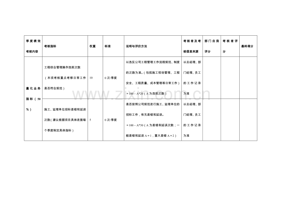 工程部部门绩效考核表格试卷教案.doc_第1页