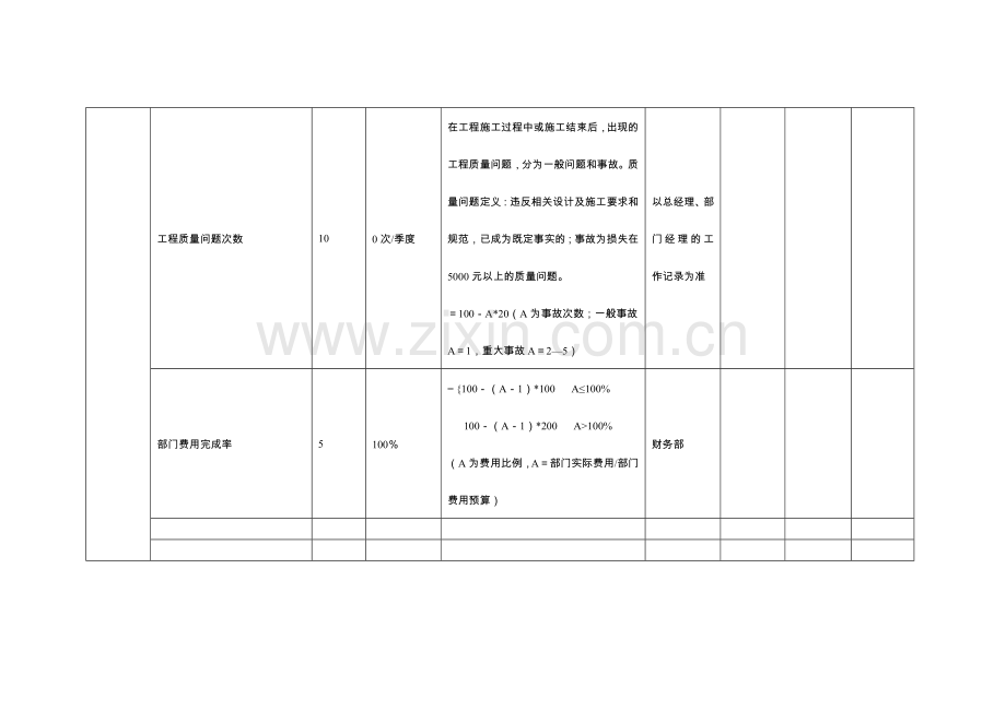 工程部部门绩效考核表格试卷教案.doc_第3页