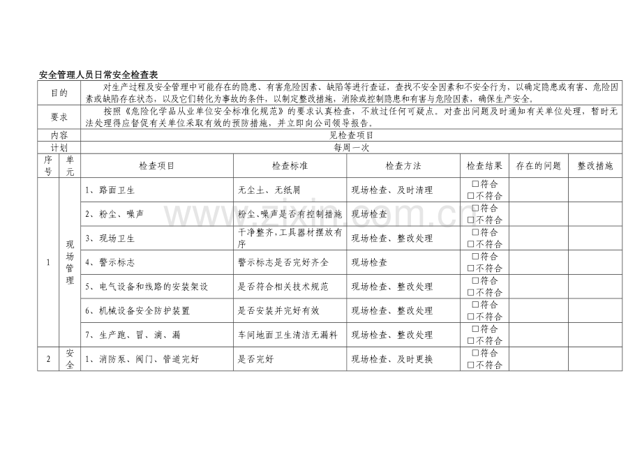 某企业安全管理人员日常安全检查表.docx_第1页