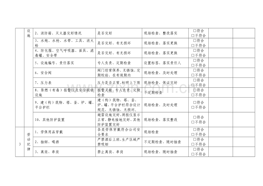 某企业安全管理人员日常安全检查表.docx_第2页