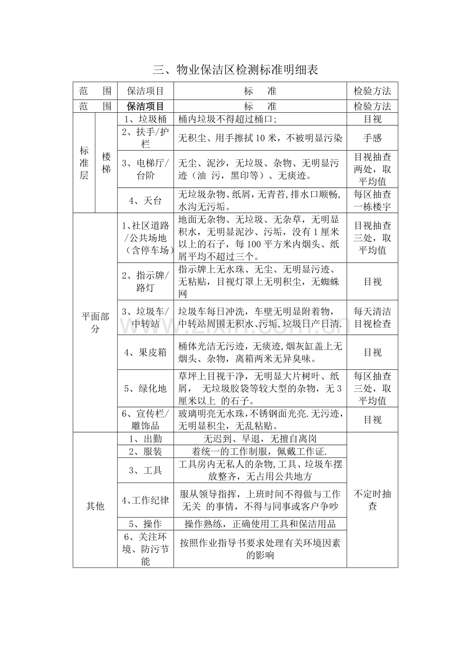 保洁项目管理制度.doc_第3页