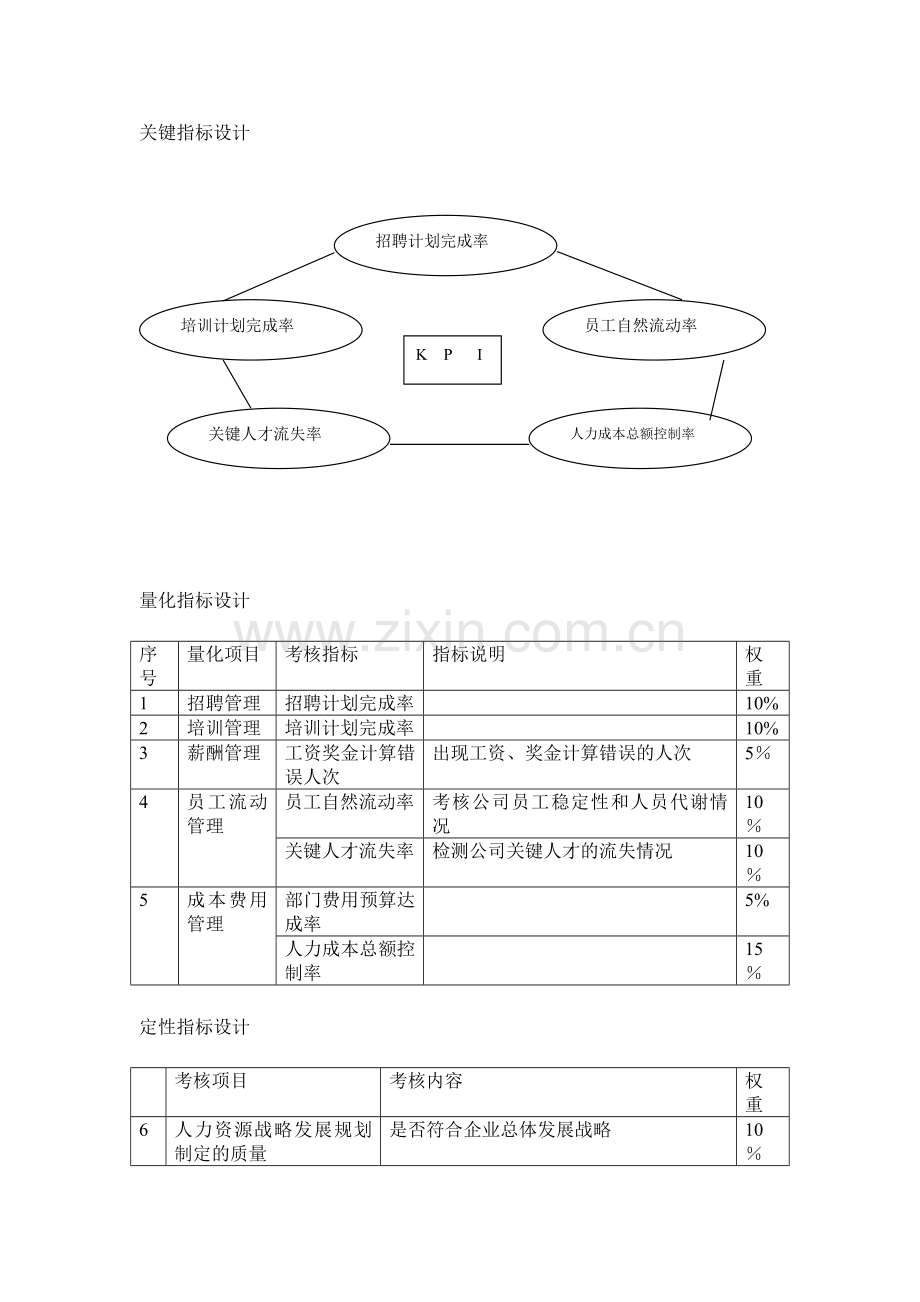 人力资源部绩效考核指标及人力资源部员工的绩效考核指标.doc_第3页