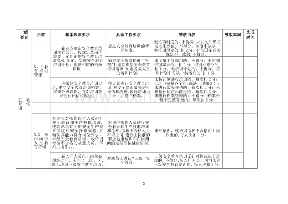 冶金等工贸企业安全生产标准化基本规范.doc_第2页