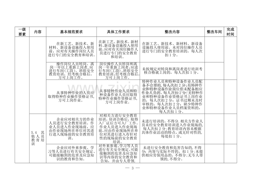 冶金等工贸企业安全生产标准化基本规范.doc_第3页