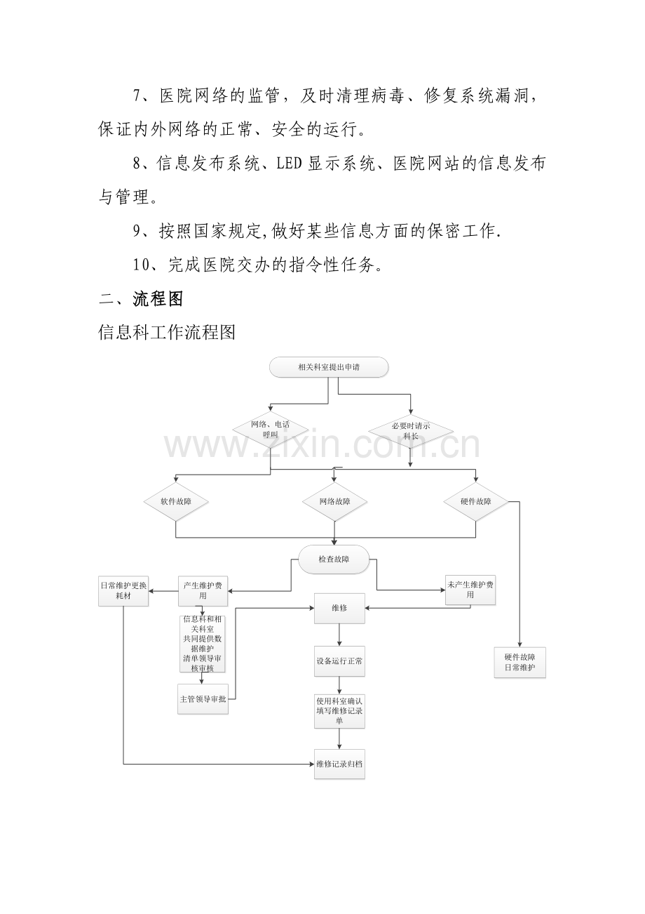 信息科岗位职责及流程图.doc_第2页