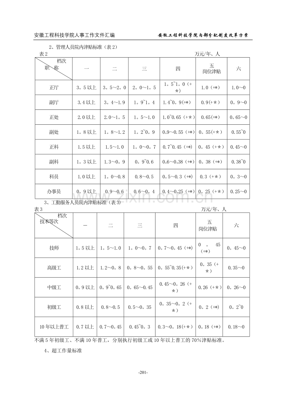 安徽工程科技学院内部分配制度改革方案.doc_第3页