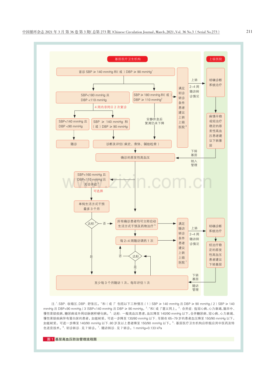 【医脉通】国家基层高血压防治管理指南（2020版）.pdf_第3页