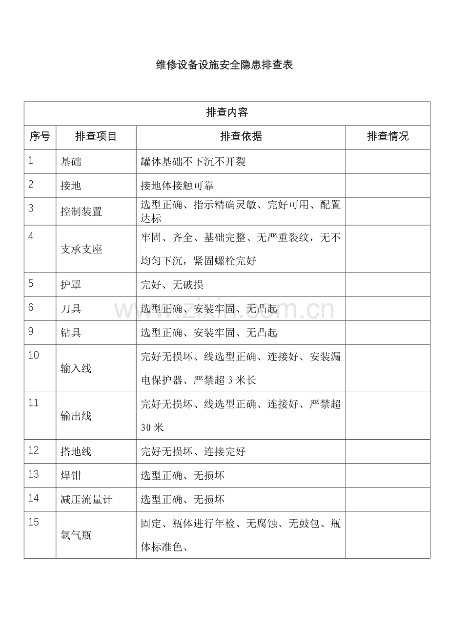 维修设备设施安全隐患排查表.docx_第1页