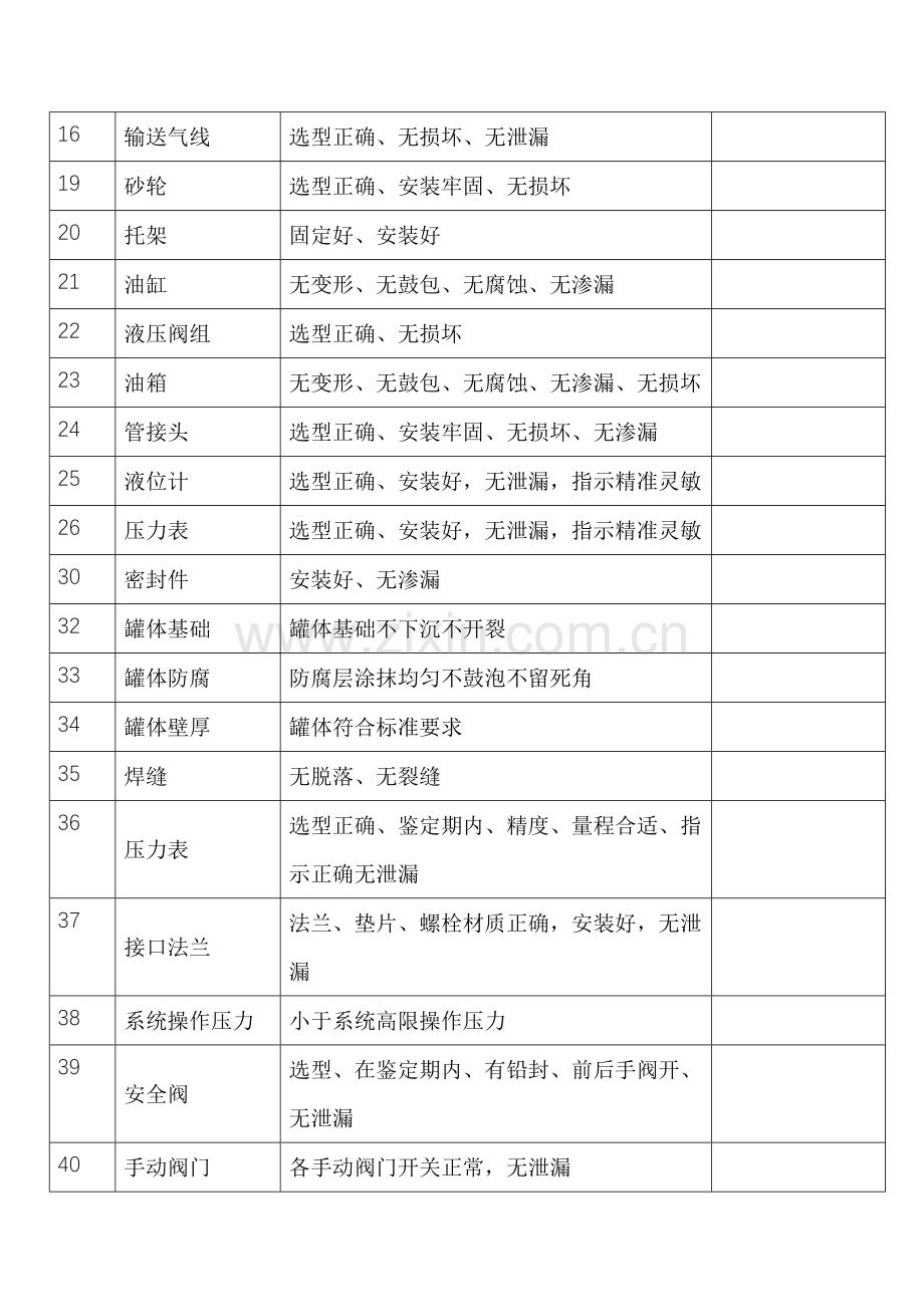 维修设备设施安全隐患排查表.docx_第2页