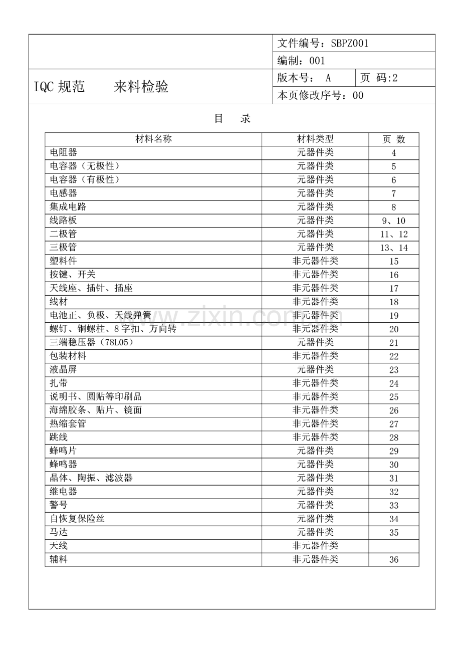 常用元器件来料检验规范.pdf_第2页