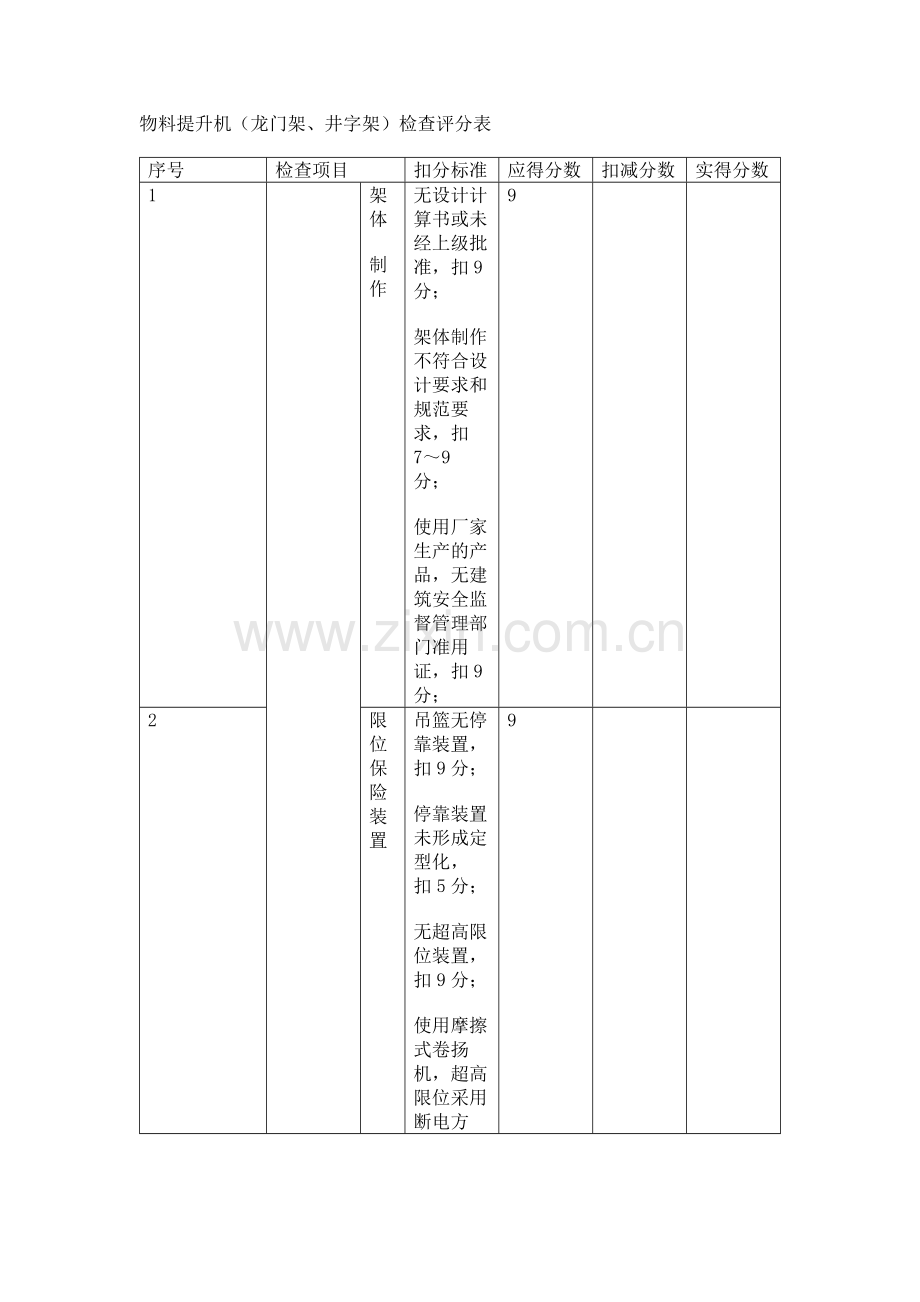 物料提升机（龙门架、井字架）检查评分表.docx_第1页