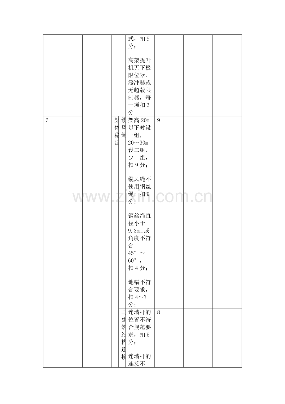 物料提升机（龙门架、井字架）检查评分表.docx_第2页