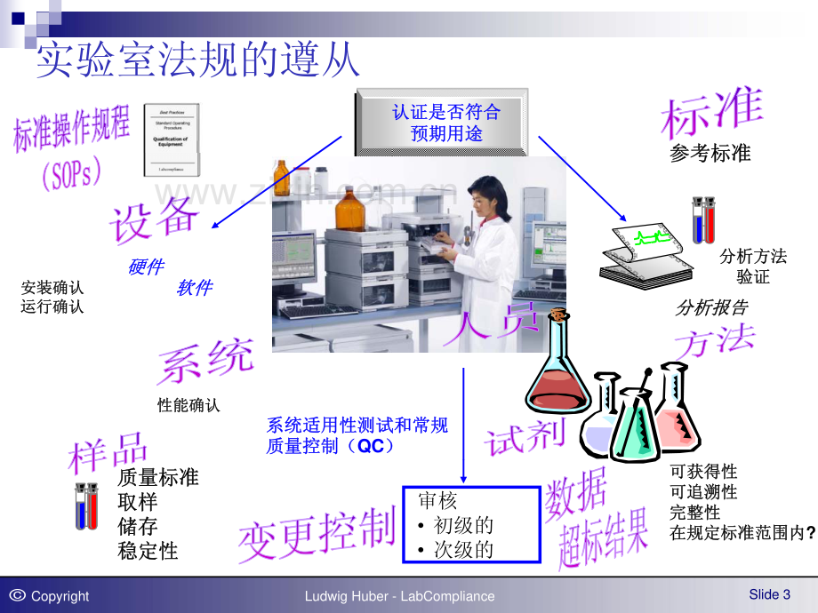 实验室设备认证及校验.pdf_第3页