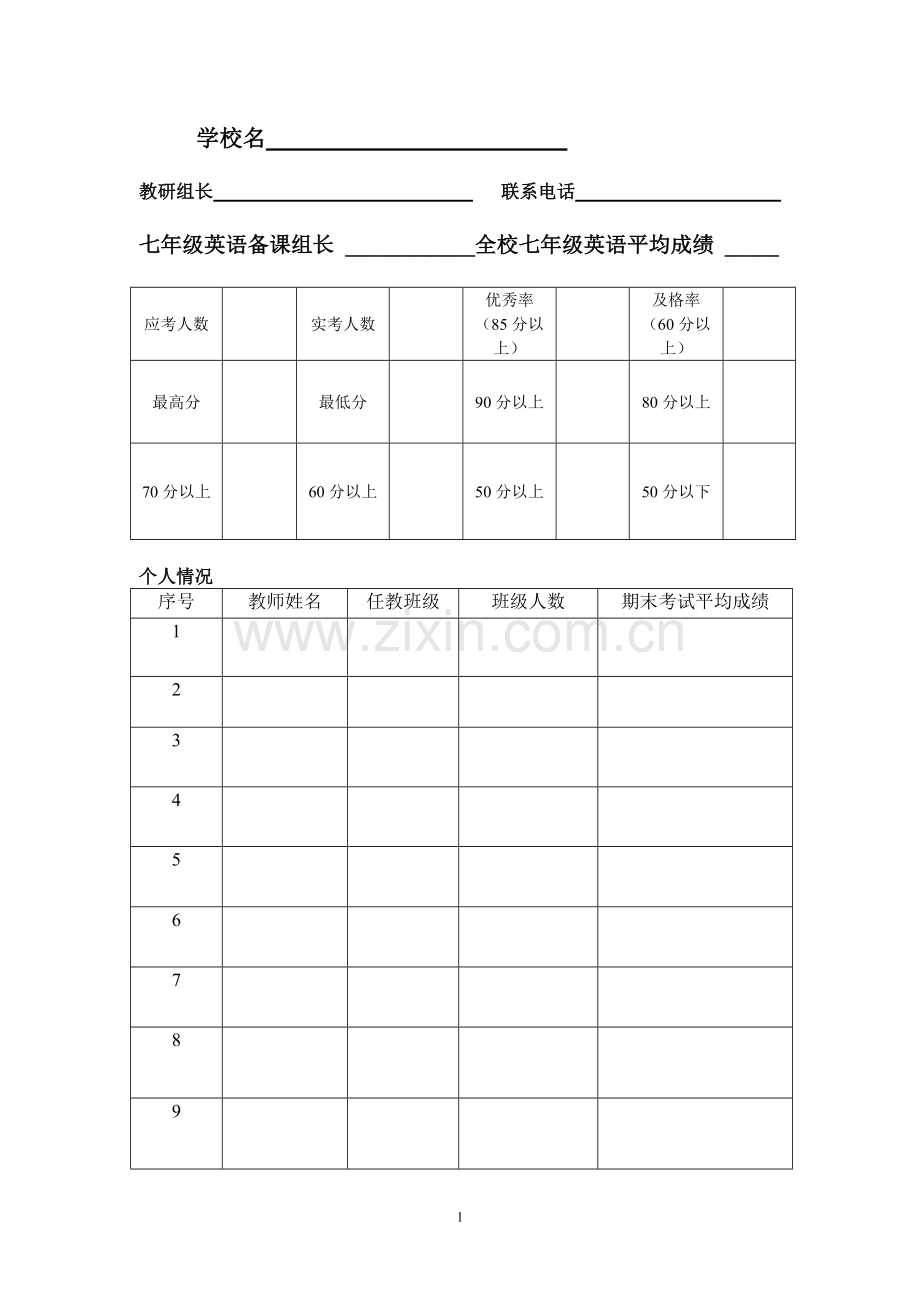 英语考试成绩分析表.doc_第1页