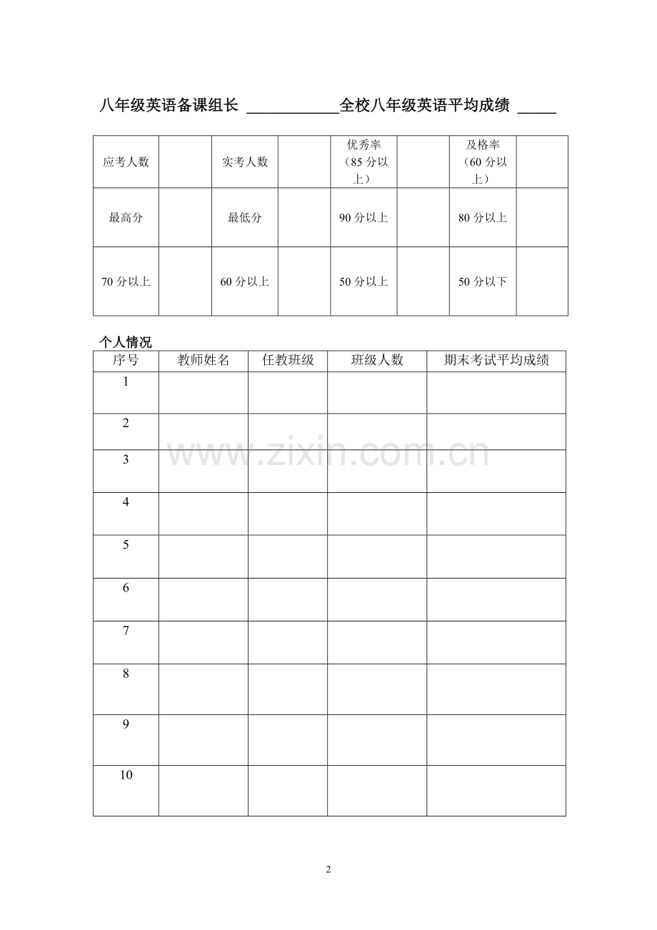 英语考试成绩分析表.doc_第2页