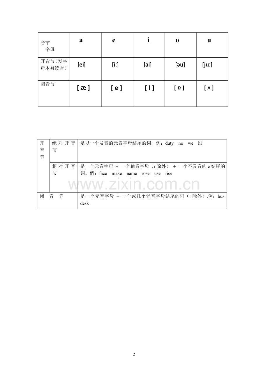 英语音标初一.doc_第2页