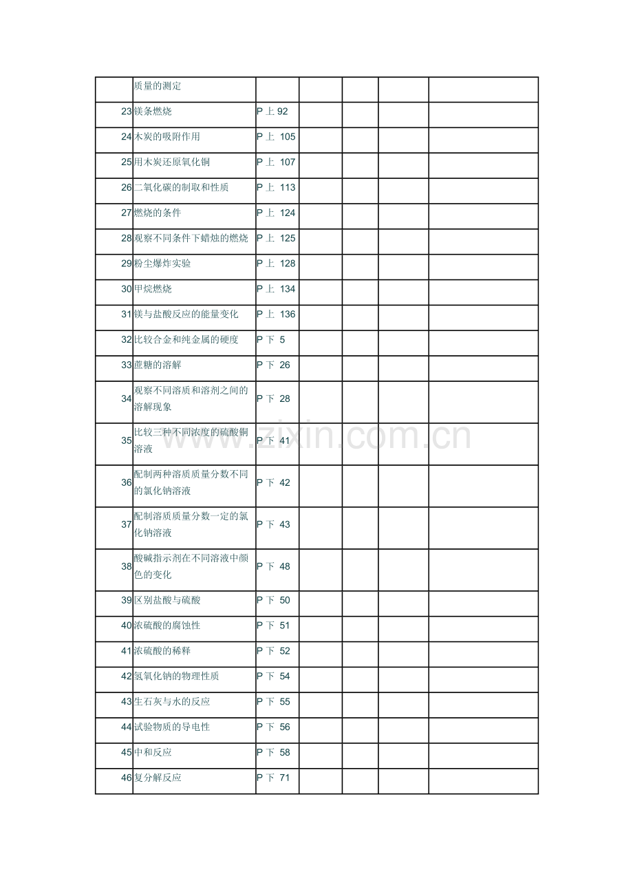 初中化学实验教学情况记载表.doc_第2页