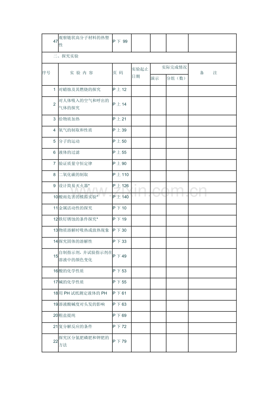 初中化学实验教学情况记载表.doc_第3页