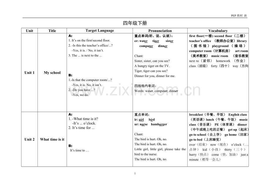 新版PEP四年级下知识点汇总(终稿).doc_第1页