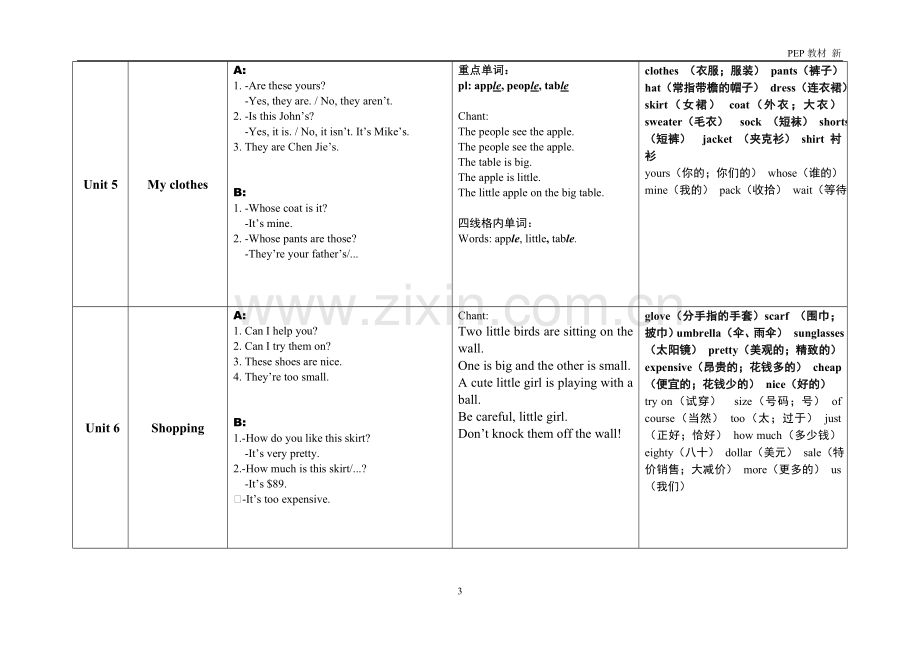 新版PEP四年级下知识点汇总(终稿).doc_第3页