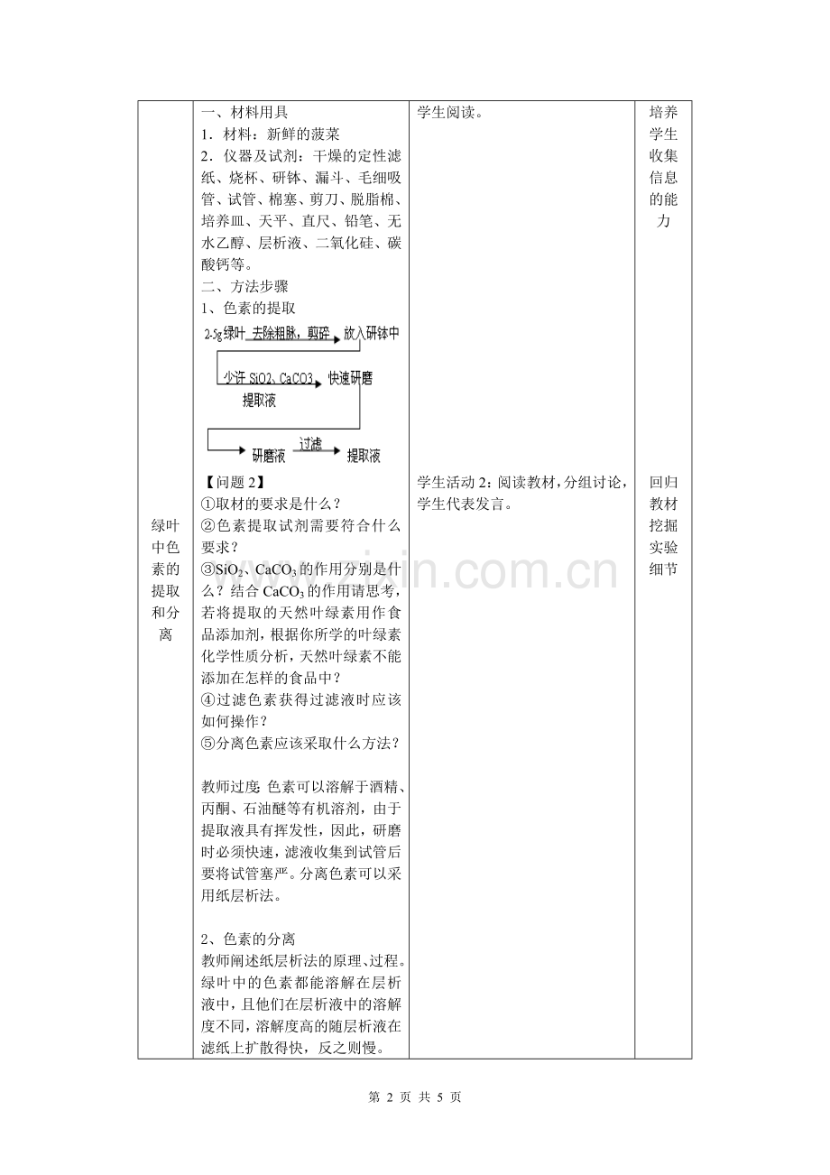 绿叶中色素的提取和分离.doc_第2页