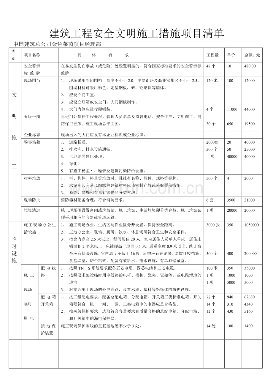 建筑工程安全文明施工措施项目清单.doc_第1页