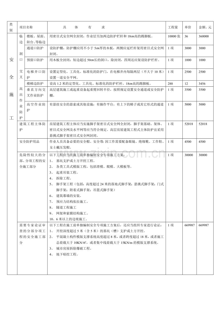 建筑工程安全文明施工措施项目清单.doc_第2页