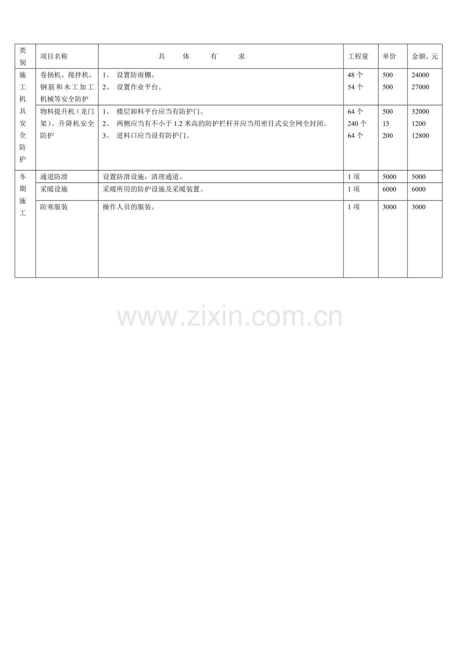 建筑工程安全文明施工措施项目清单.doc_第3页