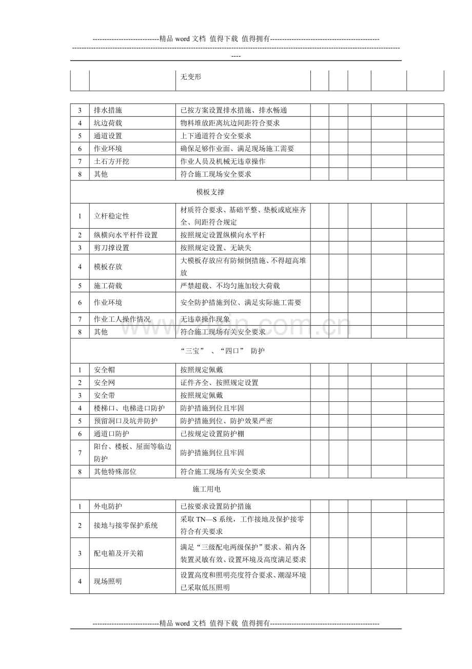 施工现场每日安全隐患检查记录.doc_第2页