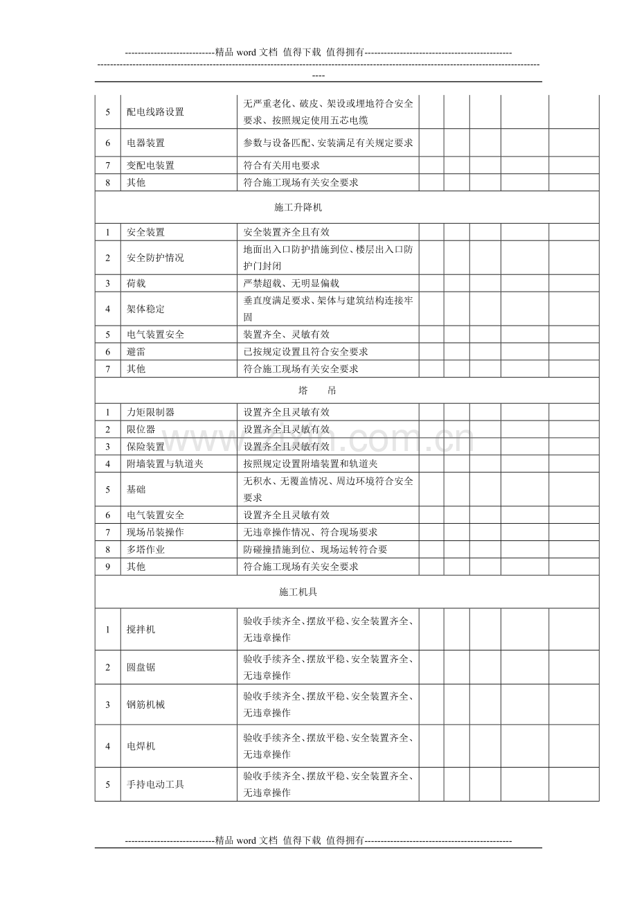 施工现场每日安全隐患检查记录.doc_第3页