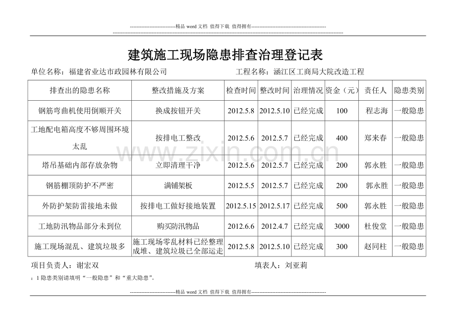 建筑施工现场隐患排查治理登记表.doc_第2页